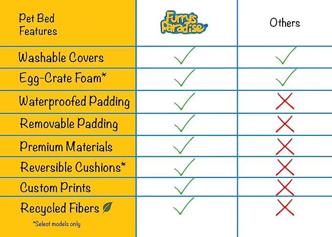 Furry's Paradise Cuddler Waterproof Bolster Pet Bed with Recycled Fibers and Non-Slip Bottom. (Dark Gray, Small)